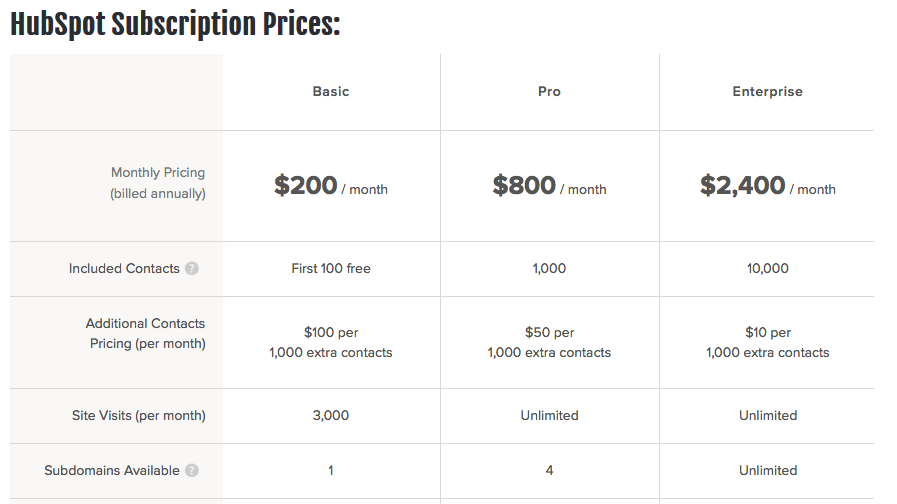 hubspot - pricing table