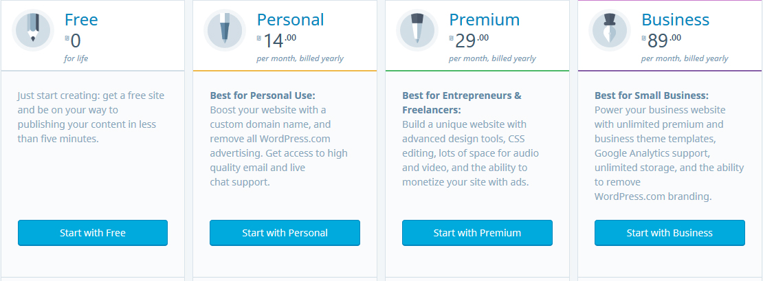 Wordpress.com Prices